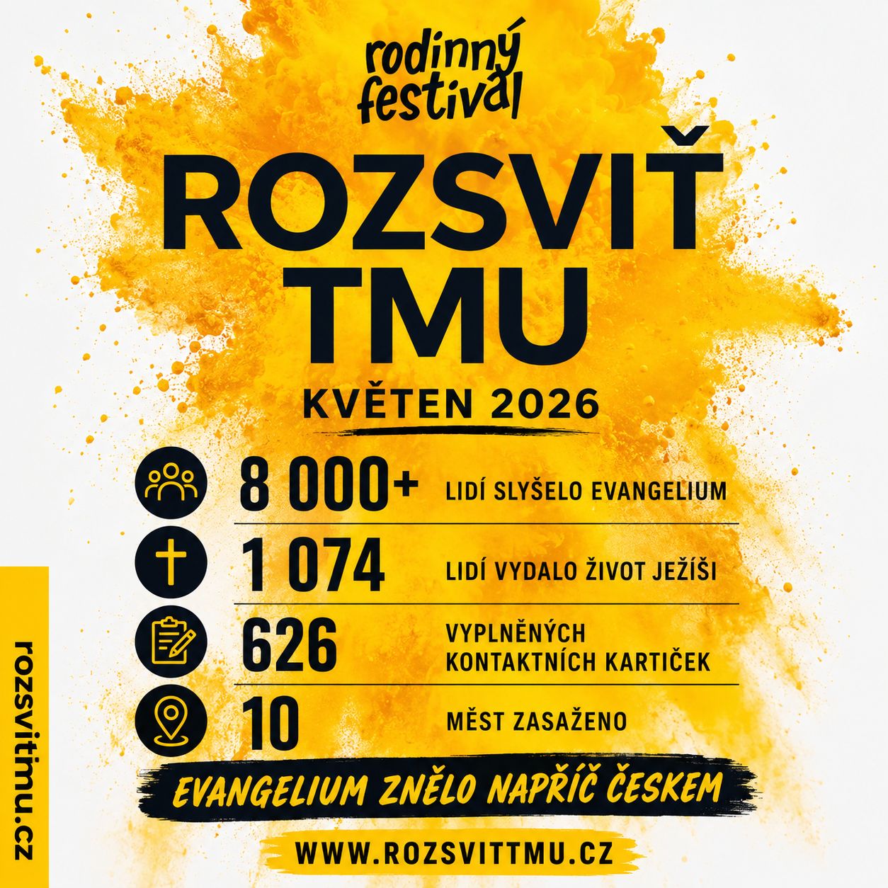 Statistiky kampaně Rozsviť tmu — část 1
